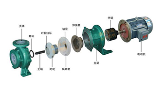 磁力泵工作原理是什么
